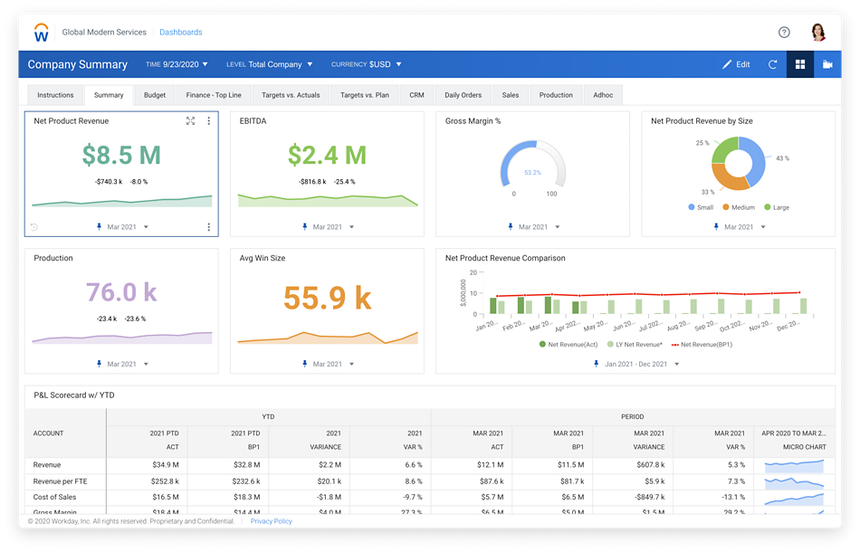 HR and Planning Software for Higher Education