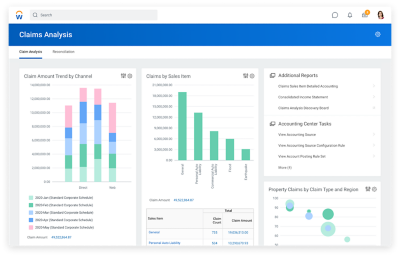 Claims analysis dashboard with amount trend by channel, claims by sales items, property claims and additional reports.