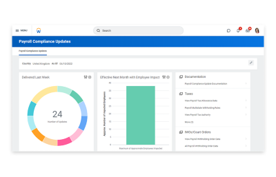 Dashboard of personalised dashboard for employee engagement.