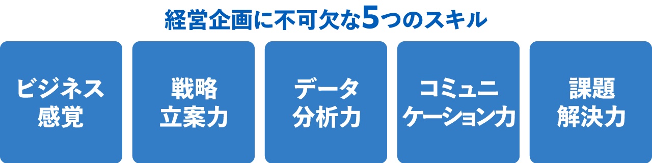 経営企画とは？基礎から2024年の最新動向まで重要ポイントを解説