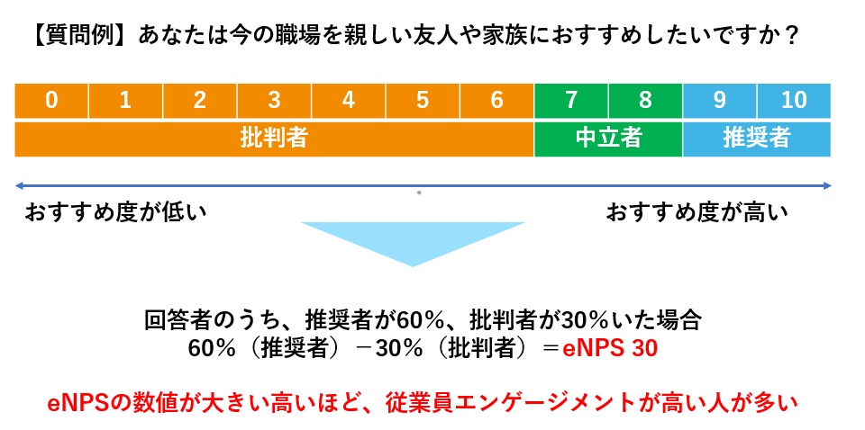 従業員エンゲージメントとは？意味・メリット・事例・向上施策を解説