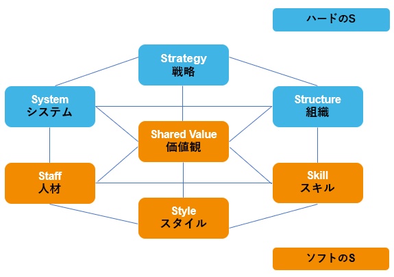 システム・シンキングトレーニングブック 持続的成長を可能にする組織変革のための… システム・シンキングトレ-ニングブック: 持続的成長を可能に