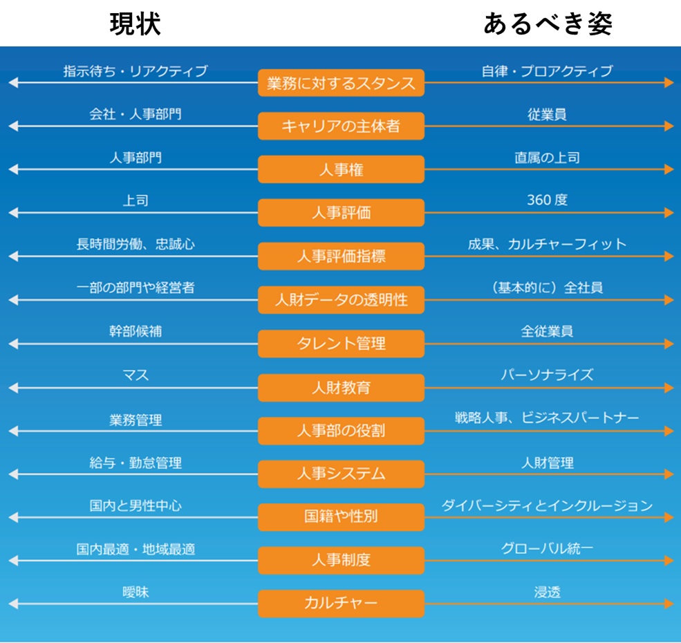 人事担当者のあるべき姿とは？