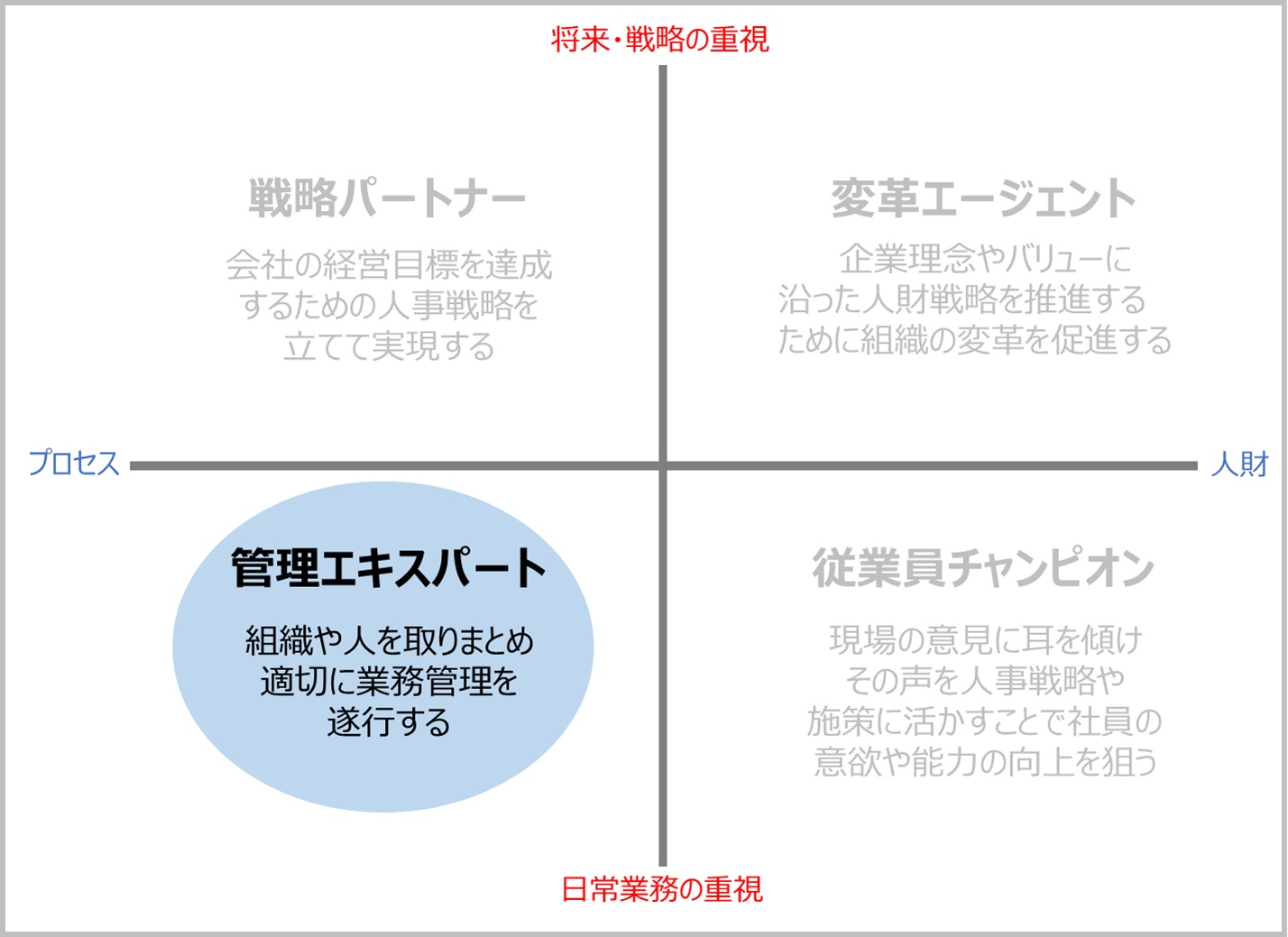 人事部のあるべき姿とは？今求められる役割と実現のための方法を解説