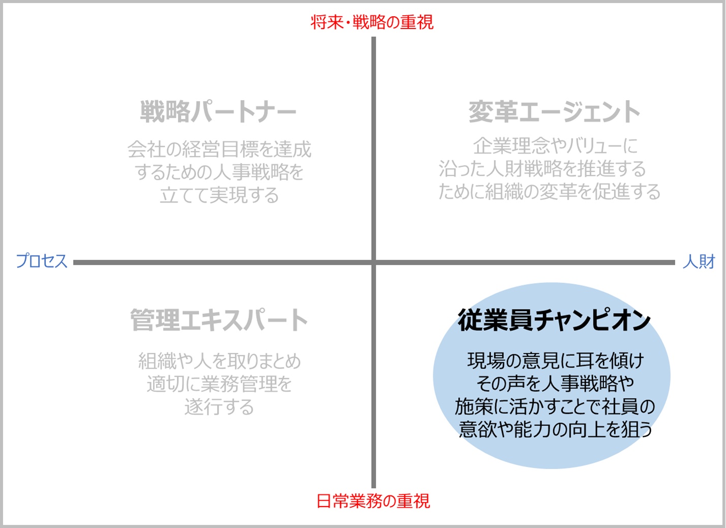 人事部のあるべき姿とは？今求められる役割と実現のための方法を解説