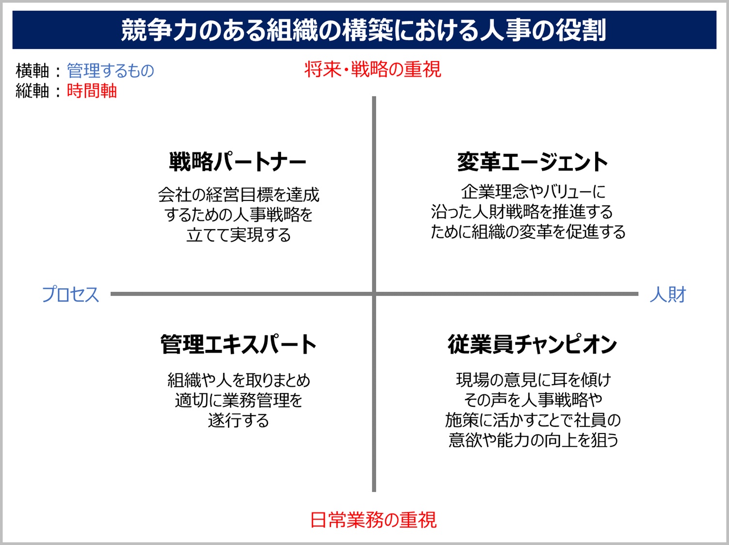 人事部のあるべき姿とは？今求められる役割と実現のための方法を解説