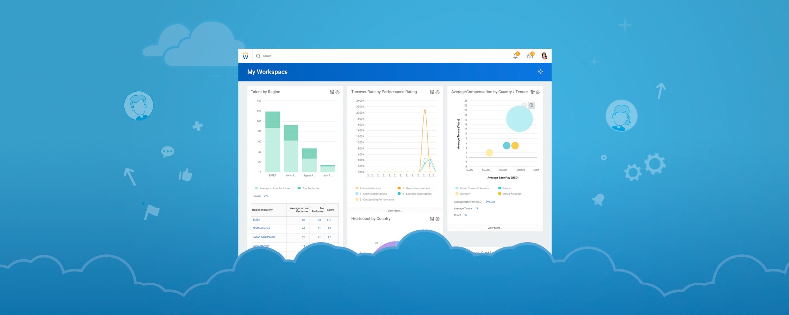 Workday Named a Leader for Gartner Magic Quadrant for Cloud HCM Suites