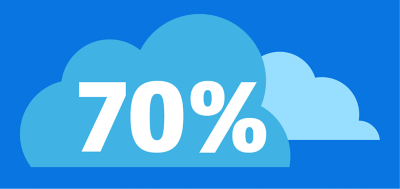 Un 70% está valorando invertir en un ERP cloud