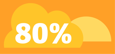 Para el 80% es clave la colaboración entre el CFO y el CIO