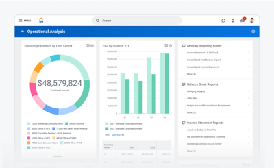 Financial management operational analysis dashboard showing operating expense by cost center and P&L by quarter.