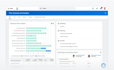 Screenshot of Workday Adaptive Planning software Financial Analysis dashboard.