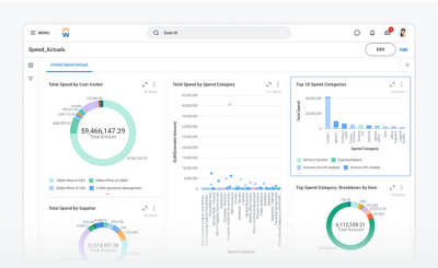 Cloud spend management dashboard showing graphs for managing trends within spend categories, cost center, and suppliers.