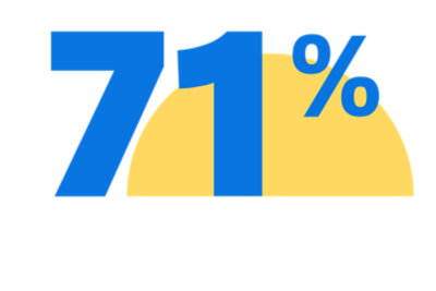 71%