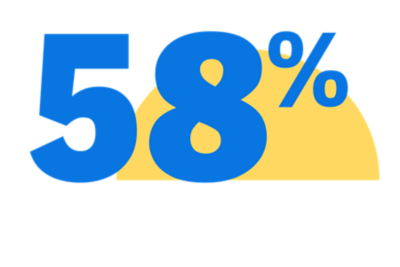 58%
