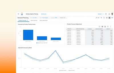 Demand and supply planning dashboard in Workday Adaptive Planning software, showing numerical values and charts for product forecast.