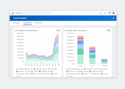 Bekijk de demo over Workday voor financiële dienstverleners