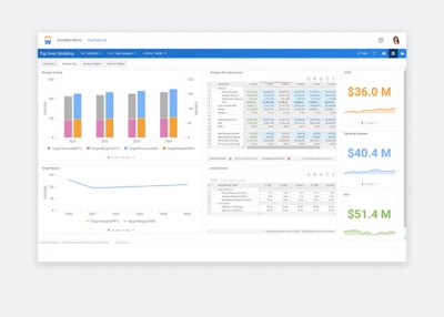 Guarda la demo sui dashboard interattivi di Workday Adaptive Planning