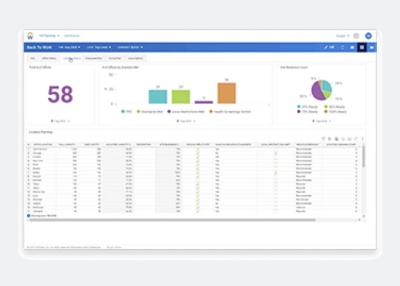 Guarda la demo Workday Innovation Spotlight: pianificare per eseguire