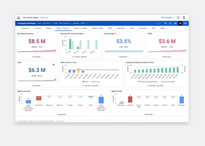 Watch the Plan, Execute and Analyse in a Changing World Demo