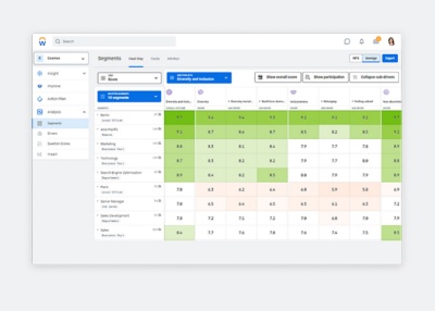 Sehen Sie sich die Demo zu Workday Peakon Employee Voice an.
