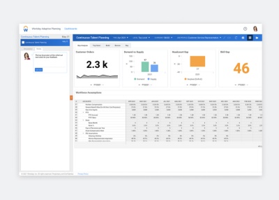 Bekijk de demo over workforceplanning