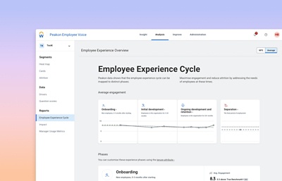 Workday Peakon Employee Voice Dashboard showing employee engagement metrics for the employee experience cycle.