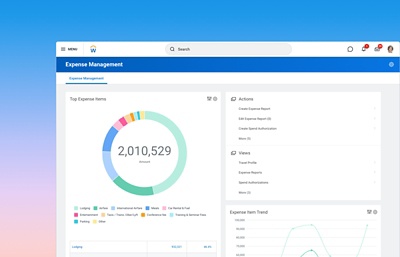 Screenshot of Expense management dashboard showing graphs for top expense items and average expense cycle trends.
