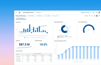 Screenshot of Workday Financial Planning dashboard with data tables showing Cash Flow, Operating Expenses, Revenue and more. 