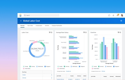 Global labor cost dashboard showing graphs for labor cost, average base salary, and overtime.