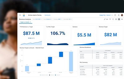 Dashboard di pianificazione operativa nel software Workday Adaptive Planning, che mostra i valori numerici e i diagrammi per mostrare gli obiettivi finanziari rispetto ai risultati effettivi.