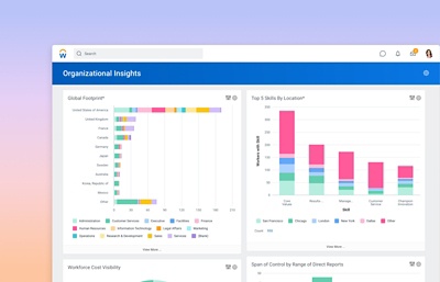 Organizational insights dashboard showing bar graphs for global footprint and top five skills by location.