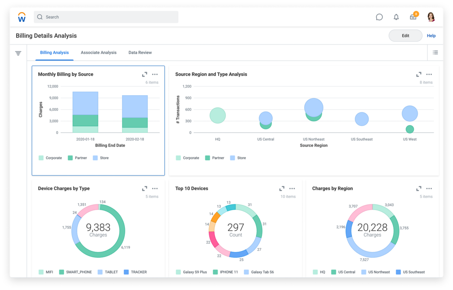 Screenshot of billing details analysis dashboard