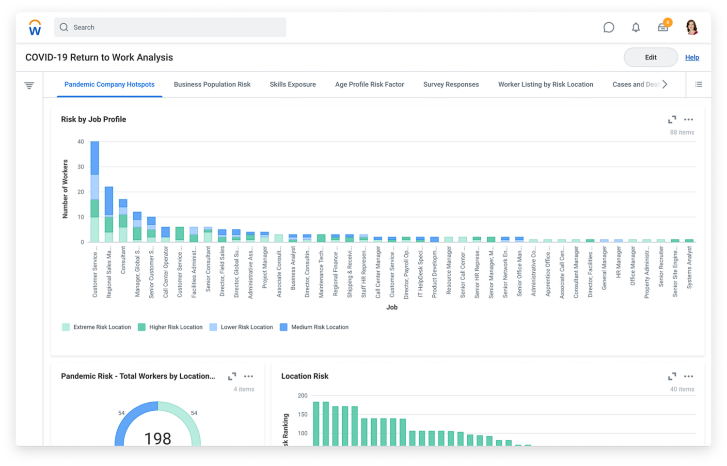 Sample COVID-19 Return to Work Analysis dashboard