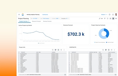 Project planning dashboard in Workday Adaptive Planning, showing numerical values and charts for revenue, income growth, and gross margin.