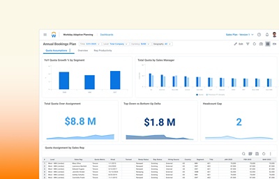 Sales quota management software from Workday Adaptive Planning. Annual Bookings Plan dashboard for quota assumptions.