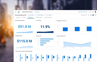 Workday Adaptive Planning Sales Planning dashboard showing Annual Bookings Plan data tables including Net Product Revenue, Year over Year Growth and more.