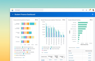 Financial aid dashboard showing financial aid awarded by program, student revenue by academic period, and pending student refunds.