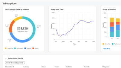 Subscription Management