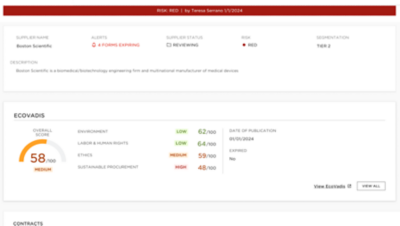 Supplier Risk Management