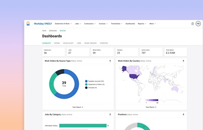 Desktop view of Workday VNDLY dashboard showing various charts for work orders, jobs by category, positions filled and spend.