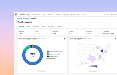 Desktop view of Workday VNDLY dashboard showing various charts for work orders, jobs by category, positions filled, and spend.
