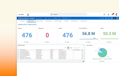 Dashboard voor personeelsplanning in Workday Adaptive Planning met headcount, nieuwe aanstellingen, beëindigingen en trends.