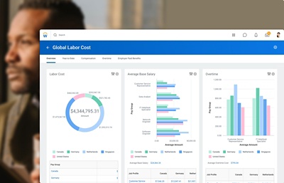 Dashboard für globale Arbeitskosten mit Diagrammen zu Arbeitskosten, durchschnittlichem Grundgehalt und Überstunden
