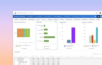 Screenshot of Workday Adaptive Planning continuous talent planning dashboard showing charts of skills gap analysis data. 