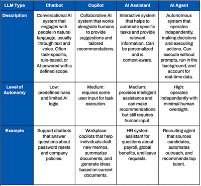 chart comparing AI agents vs other large language models