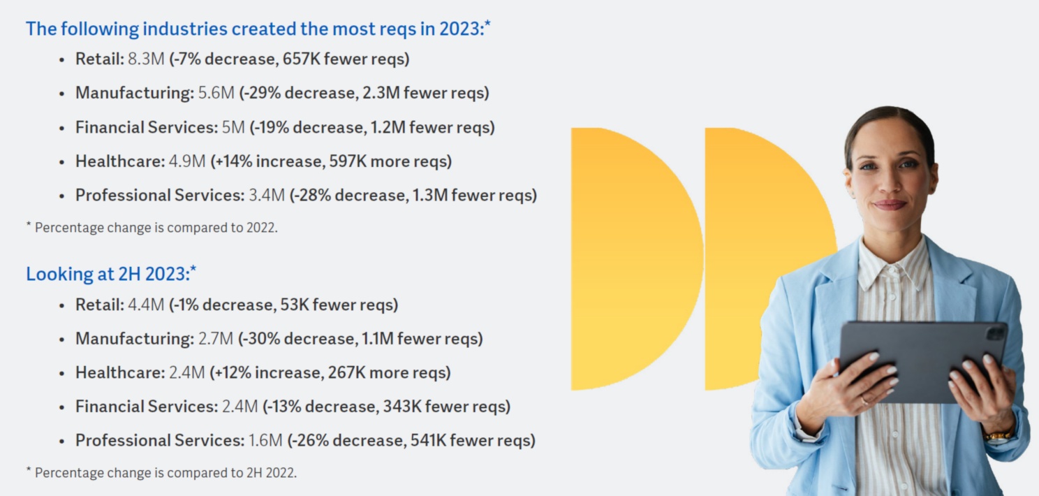 image of hiring trends statistics across different industries