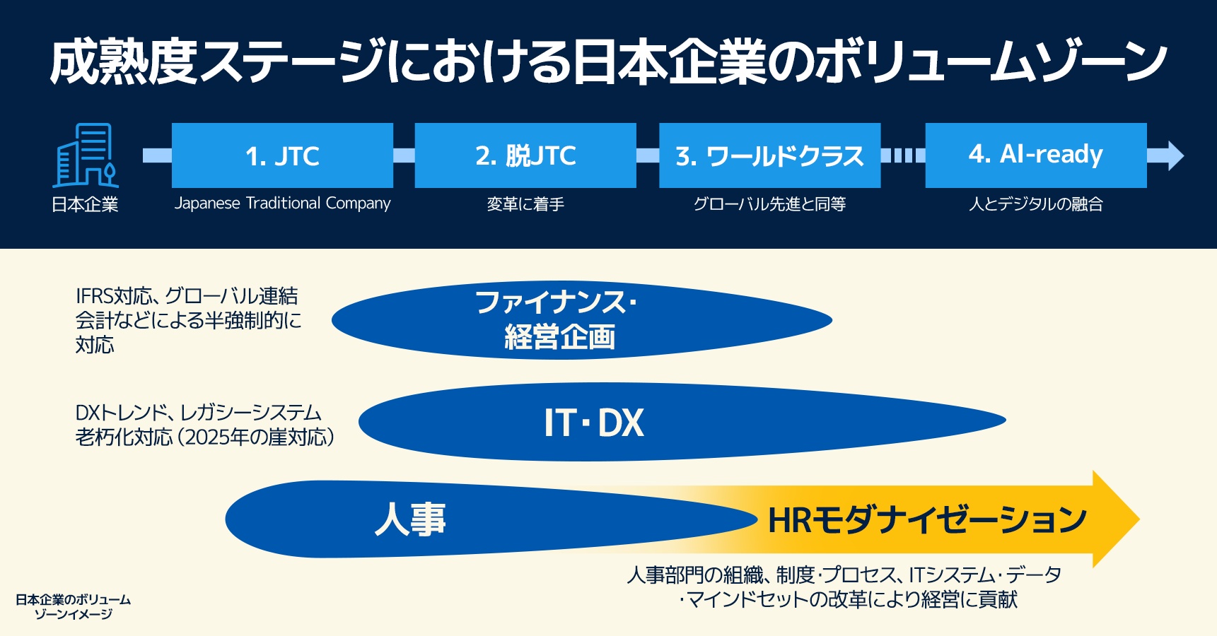 成果創出型人事制度 人財マネジメント | サステナビリティ | 日本触媒