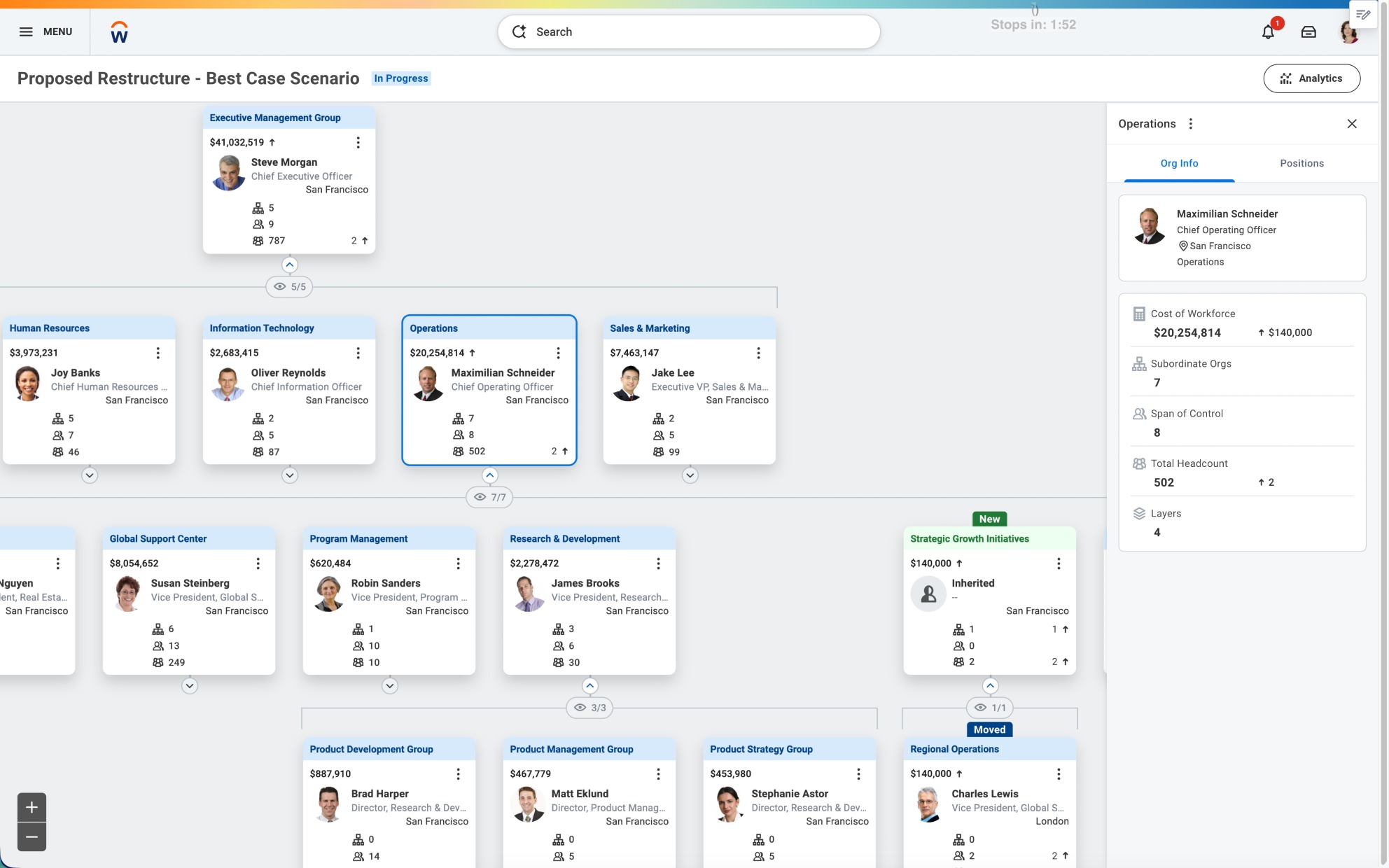Product screenshot of Organizational Design & Scenario Modeling