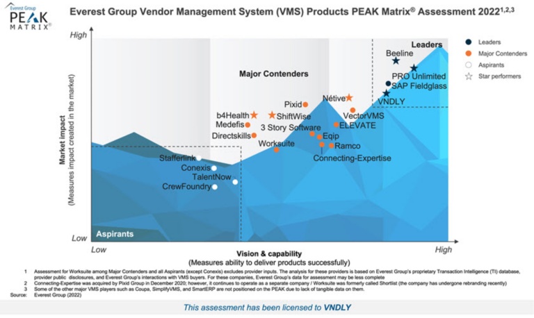 peak-2022-vendor%20-management-system-products-vndly?wid=768