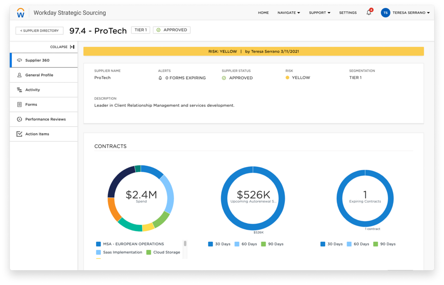 サプライヤの詳細を表示している Workday ストラテジック ソーシングのダッシュボード